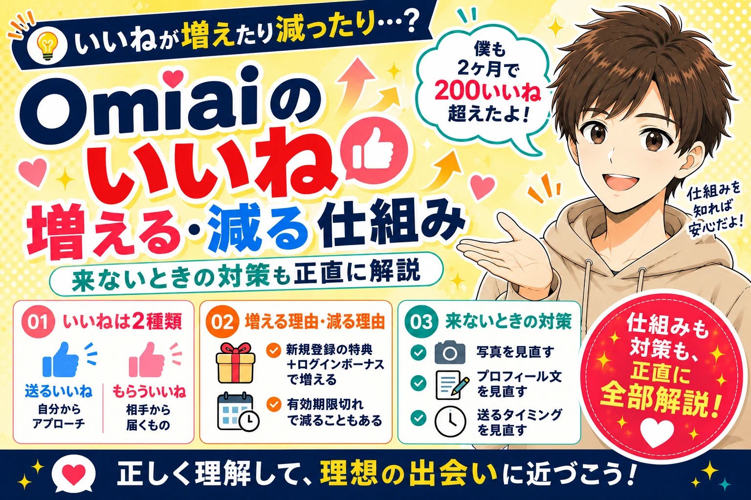 Omiaiのいいねが増える・減る仕組みと、来ないときの対策【200いいね超えた僕が解説】