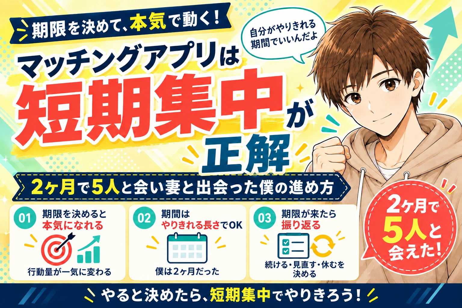 マッチングアプリは短期集中が正解【2ヶ月で5人と会い妻と出会った僕の進め方】